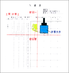 表層改良工法